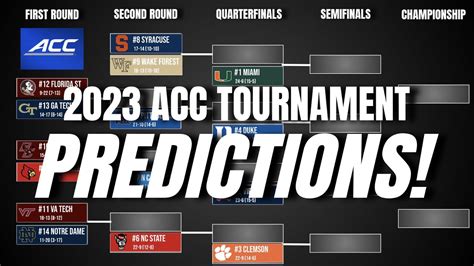 acc tournament 2023 predictions.